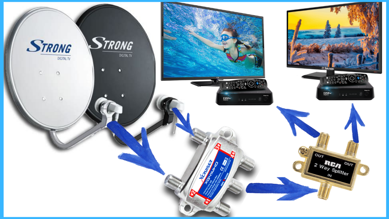 How To Connect Both 2 Satellite To 2 Receivers Pbteck 