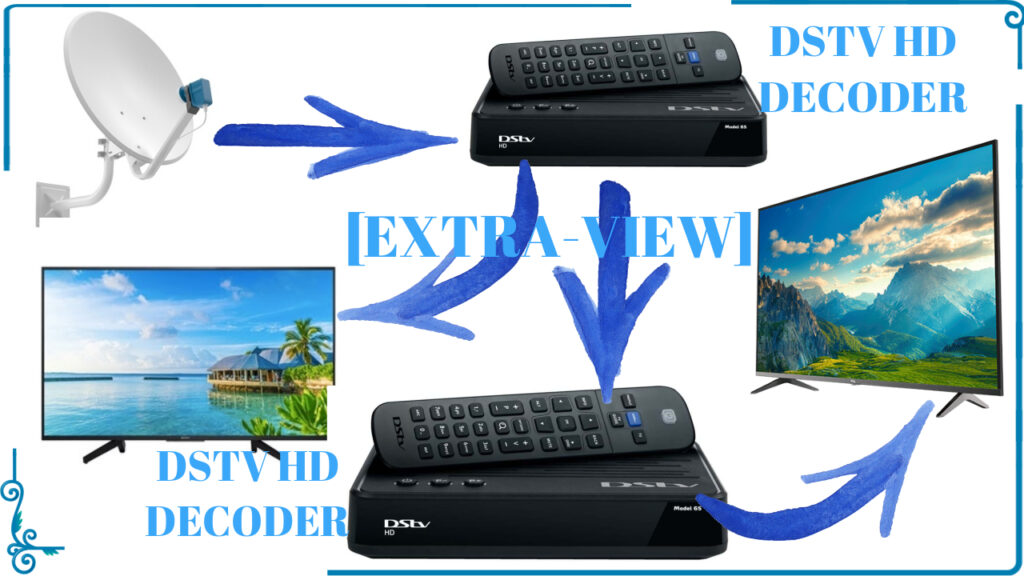 how-to-connect-to-dstv-extraview-heartbeat-cable-with-diplexer-and-dual-lnb-pbteck